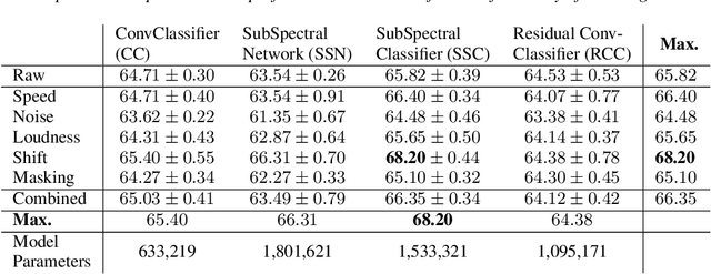 Figure 2 for Surgical Mask Detection with Convolutional Neural Networks and Data Augmentations on Spectrograms