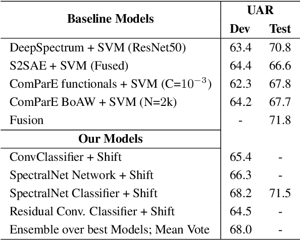 Figure 4 for Surgical Mask Detection with Convolutional Neural Networks and Data Augmentations on Spectrograms