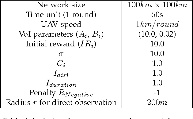 Figure 2 for Internet of Things Applications: Animal Monitoring with Unmanned Aerial Vehicle