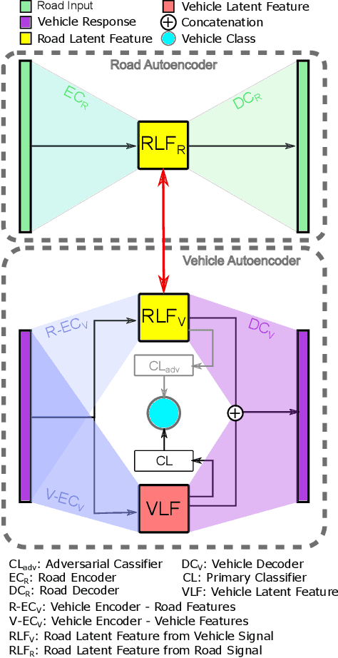 Figure 1 for Transfer Learning for Input Estimation of Vehicle Systems