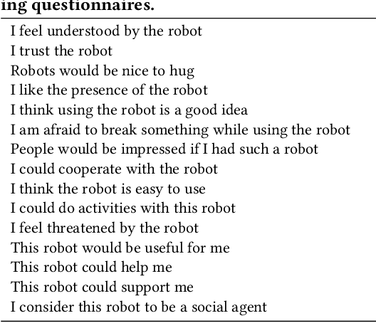 Figure 3 for The Six Hug Commandments: Design and Evaluation of a Human-Sized Hugging Robot with Visual and Haptic Perception