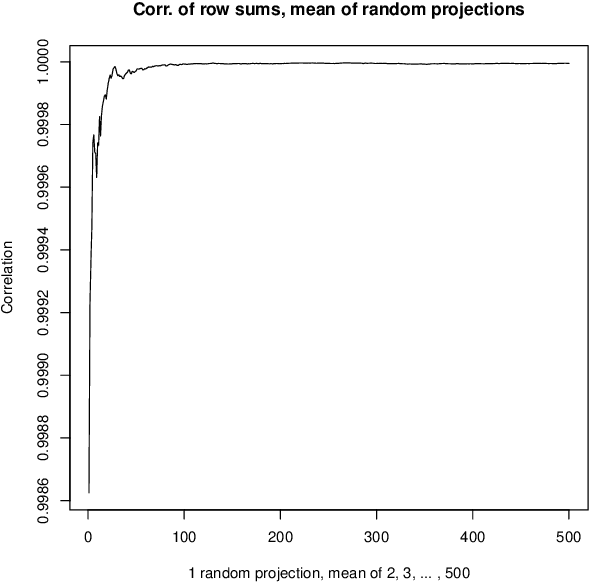 Figure 2 for Massive Data Clustering in Moderate Dimensions from the Dual Spaces of Observation and Attribute Data Clouds