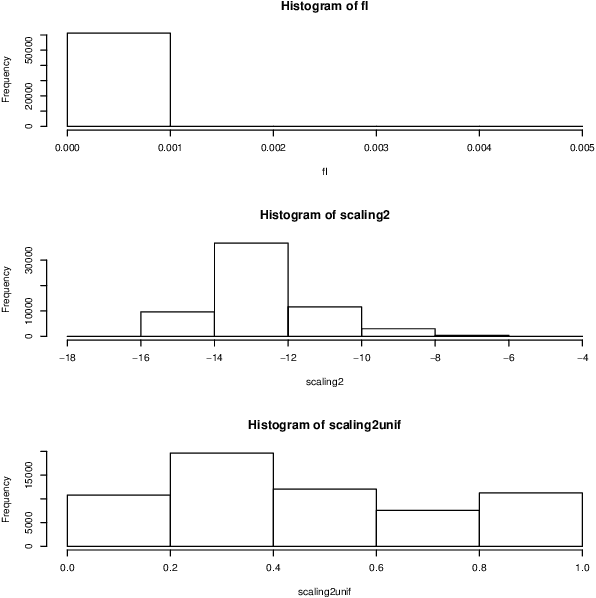 Figure 3 for Massive Data Clustering in Moderate Dimensions from the Dual Spaces of Observation and Attribute Data Clouds