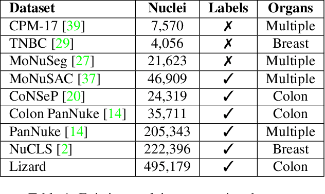 Figure 2 for Lizard: A Large-Scale Dataset for Colonic Nuclear Instance Segmentation and Classification
