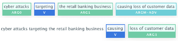 Figure 2 for A Framework for Institutional Risk Identification using Knowledge Graphs and Automated News Profiling