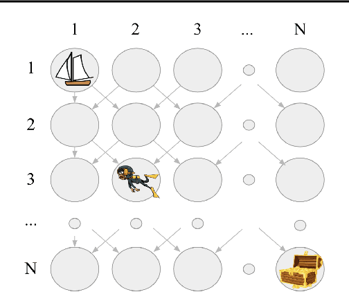 Figure 3 for Decoupling Exploration and Exploitation in Reinforcement Learning