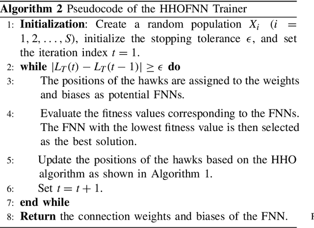 Figure 4 for Sum-Rate Maximization for UAV-assisted Visible Light Communications using NOMA: Swarm Intelligence meets Machine Learning