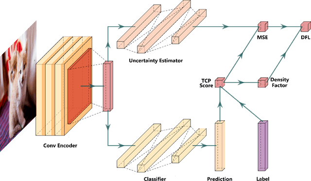 Figure 1 for Identifying Incorrect Classifications with Balanced Uncertainty