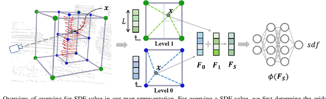 Figure 2 for SHINE-Mapping: Large-Scale 3D Mapping Using Sparse Hierarchical Implicit Neural Representations