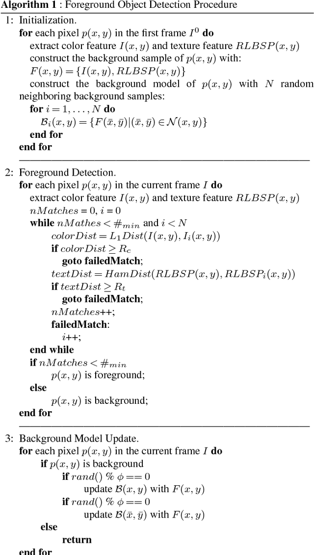 Figure 2 for A Robust Local Binary Similarity Pattern for Foreground Object Detection