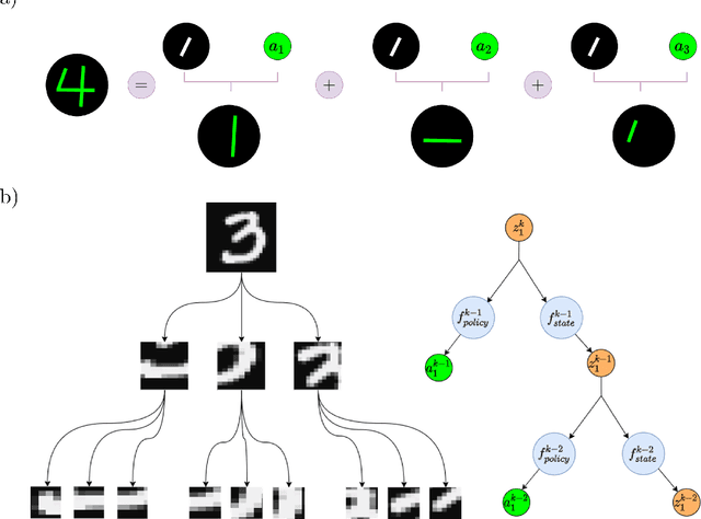 Figure 1 for Recursive Neural Programs: Variational Learning of Image Grammars and Part-Whole Hierarchies