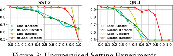 Figure 3 for Attribution-based Task-specific Pruning for Multi-task Language Models
