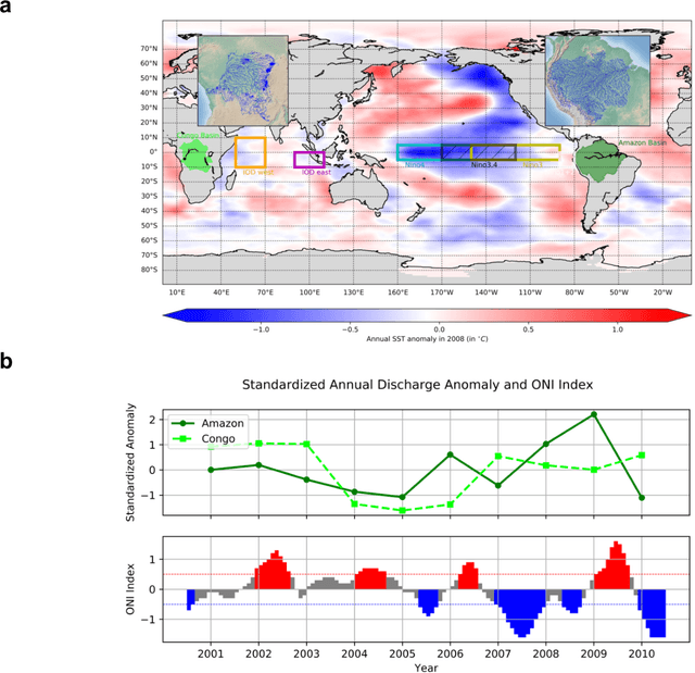 Figure 1 for Explainable deep learning for insights in El Nino and river flows