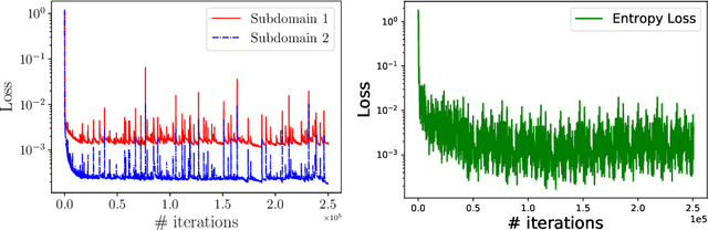Figure 3 for Physics-informed neural networks for inverse problems in supersonic flows