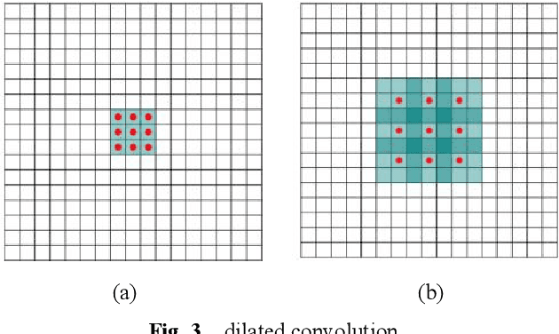 Figure 4 for Deep Encoder-Decoder Neural Network for Fingerprint Image Denoising and Inpainting