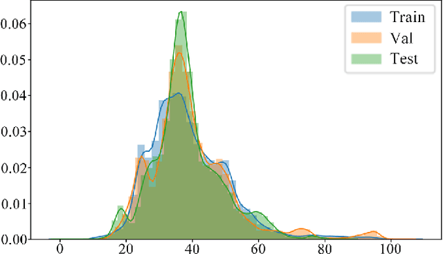 Figure 4 for Anti-UAV: A Large Multi-Modal Benchmark for UAV Tracking