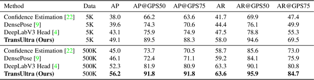 Figure 4 for UltraPose: Synthesizing Dense Pose with 1 Billion Points by Human-body Decoupling 3D Model