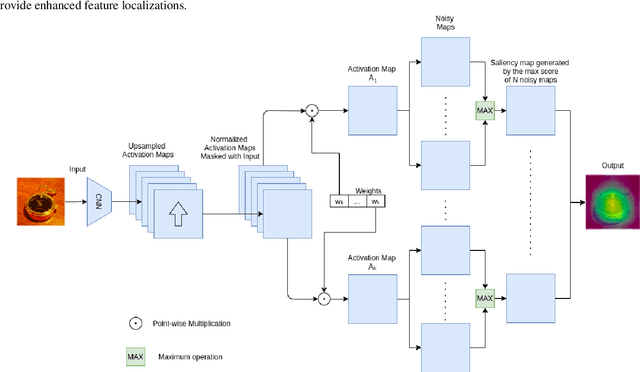 Figure 1 for SS-CAM: Smoothed Score-CAM for Sharper Visual Feature Localization
