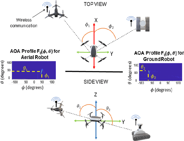 Figure 3 for WSR: A WiFi Sensor for Collaborative Robotics