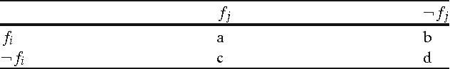 Figure 2 for Unsupervised Feature Construction for Improving Data Representation and Semantics