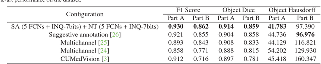 Figure 2 for Quantization of Fully Convolutional Networks for Accurate Biomedical Image Segmentation