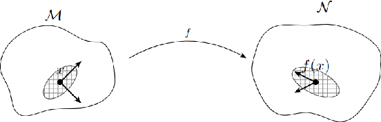 Figure 2 for Adversarial robustness of $β-$VAE through the lens of local geometry