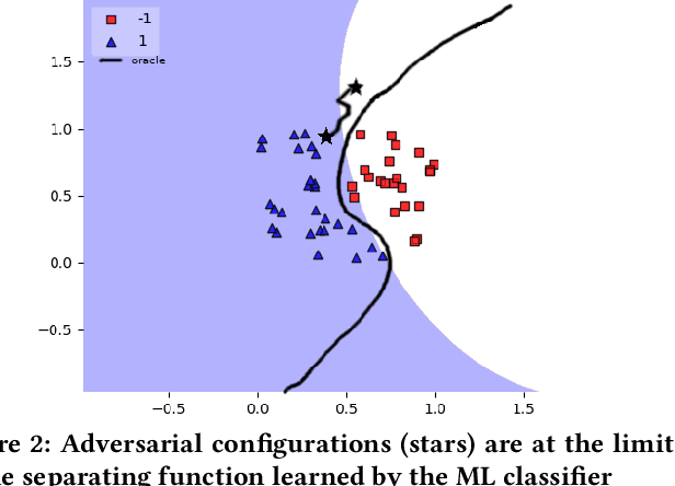 Figure 2 for Towards Quality Assurance of Software Product Lines with Adversarial Configurations