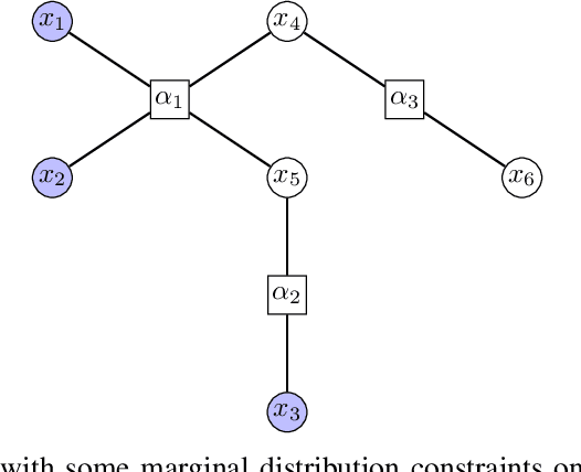 Figure 2 for Multi-marginal optimal transport and probabilistic graphical models