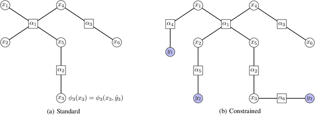Figure 3 for Multi-marginal optimal transport and probabilistic graphical models