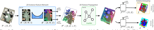 Figure 3 for 3D-BEVIS: Birds-Eye-View Instance Segmentation