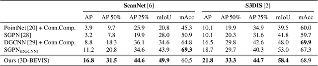 Figure 2 for 3D-BEVIS: Birds-Eye-View Instance Segmentation