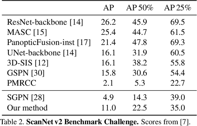 Figure 4 for 3D-BEVIS: Birds-Eye-View Instance Segmentation
