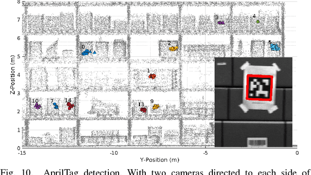Figure 2 for Fast Autonomous Flight in Warehouses for Inventory Applications