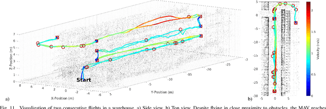 Figure 3 for Fast Autonomous Flight in Warehouses for Inventory Applications