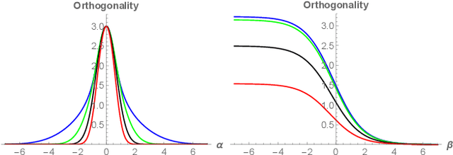 Figure 3 for Spectrum Gaussian Processes Based On Tunable Basis Functions