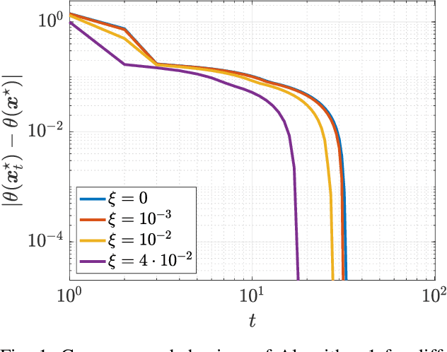 Figure 1 for Learning equilibria with personalized incentives in a class of nonmonotone games