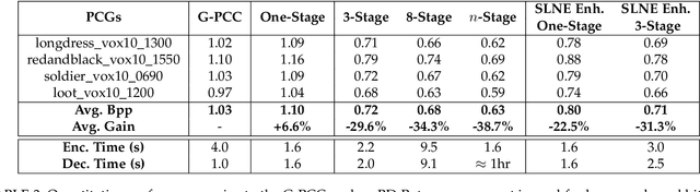 Figure 4 for Sparse Tensor-based Multiscale Representation for Point Cloud Geometry Compression