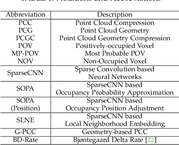 Figure 2 for Sparse Tensor-based Multiscale Representation for Point Cloud Geometry Compression