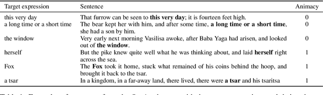 Figure 1 for Living Machines: A study of atypical animacy