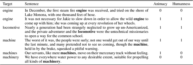 Figure 3 for Living Machines: A study of atypical animacy