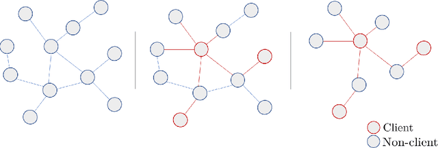 Figure 2 for Are Graph Representation Learning Methods Robust to Graph Sparsity and Asymmetric Node Information?