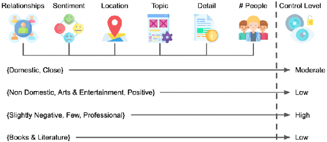 Figure 3 for CONFIDANT: A Privacy Controller for Social Robots
