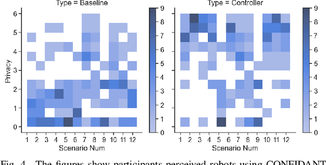 Figure 4 for CONFIDANT: A Privacy Controller for Social Robots