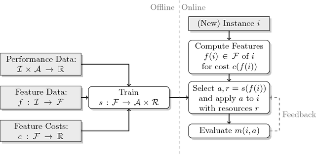 Figure 1 for ASlib: A Benchmark Library for Algorithm Selection