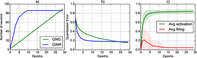 Figure 2 for Human Action Recognition and Assessment via Deep Neural Network Self-Organization