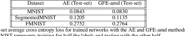 Figure 4 for Gradient flow encoding with distance optimization adaptive step size
