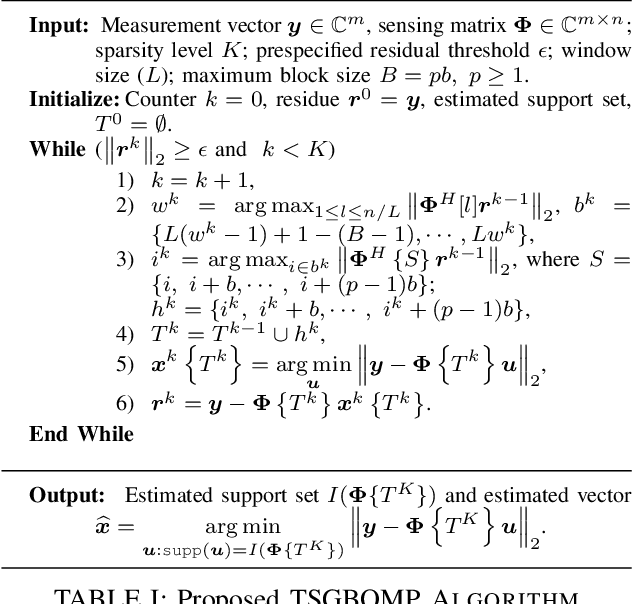 Figure 4 for A Two Stage Generalized Block Orthogonal Matching Pursuit (TSGBOMP) Algorithm