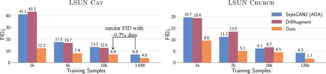 Figure 3 for Ensembling Off-the-shelf Models for GAN Training