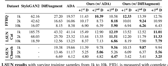 Figure 2 for Ensembling Off-the-shelf Models for GAN Training