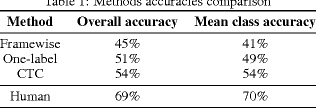Figure 2 for Emotion Recognition From Speech With Recurrent Neural Networks